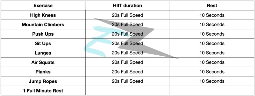 High Intensity Interval Training Full Set Tabata