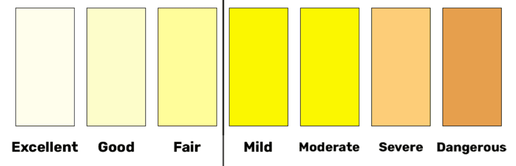 Urine Level for how much water to drink a day